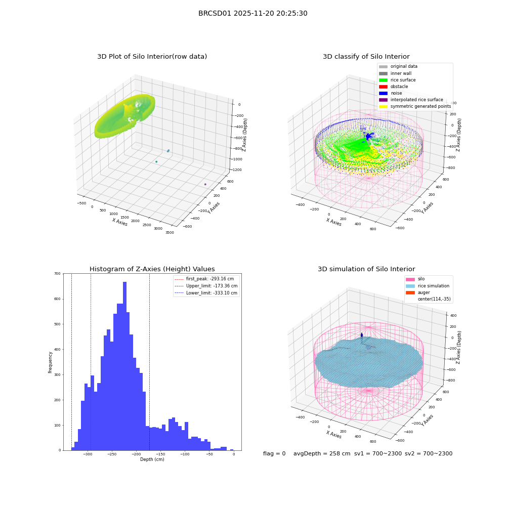 lidar visual vms_img