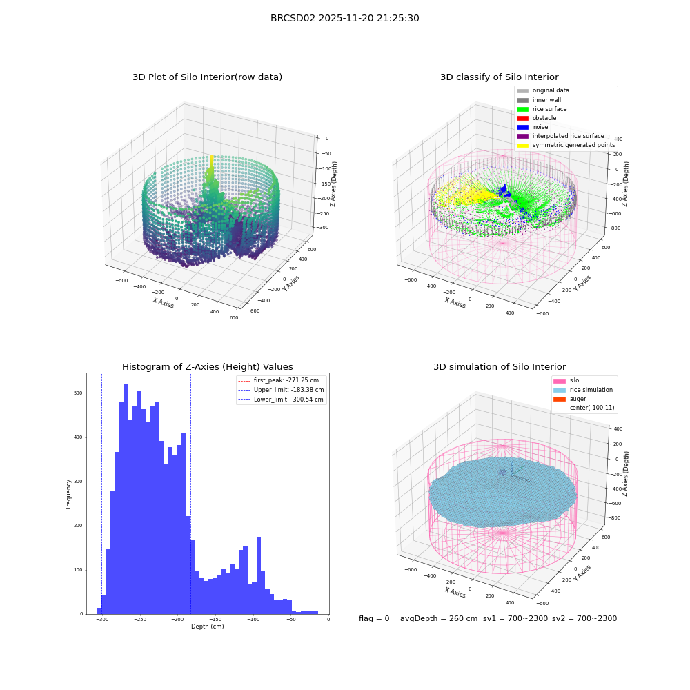 lidar visual vms_img