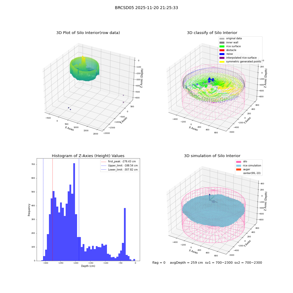 lidar visual vms_img