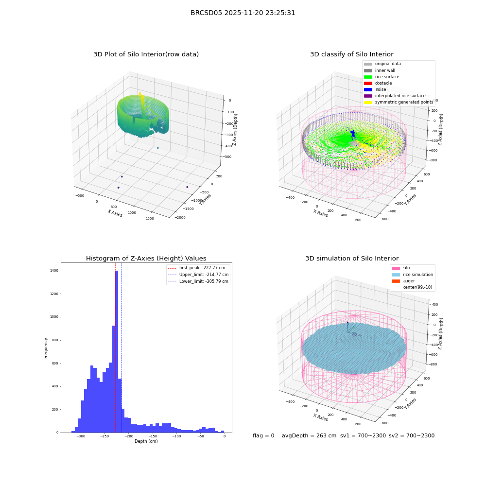 lidar visual vms_img