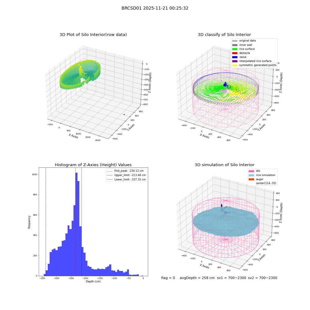 lidar visual vms_img