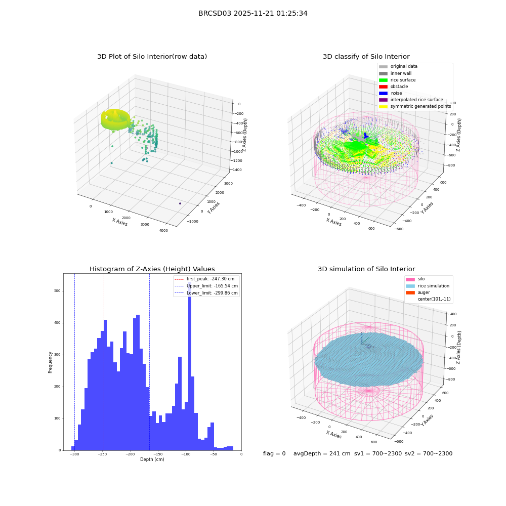 lidar visual vms_img