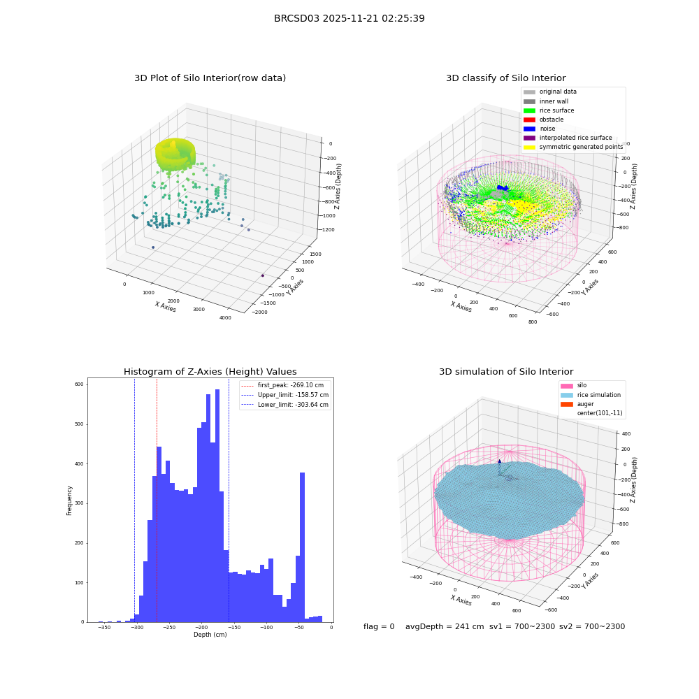 lidar visual vms_img