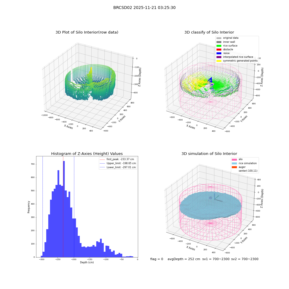 lidar visual vms_img