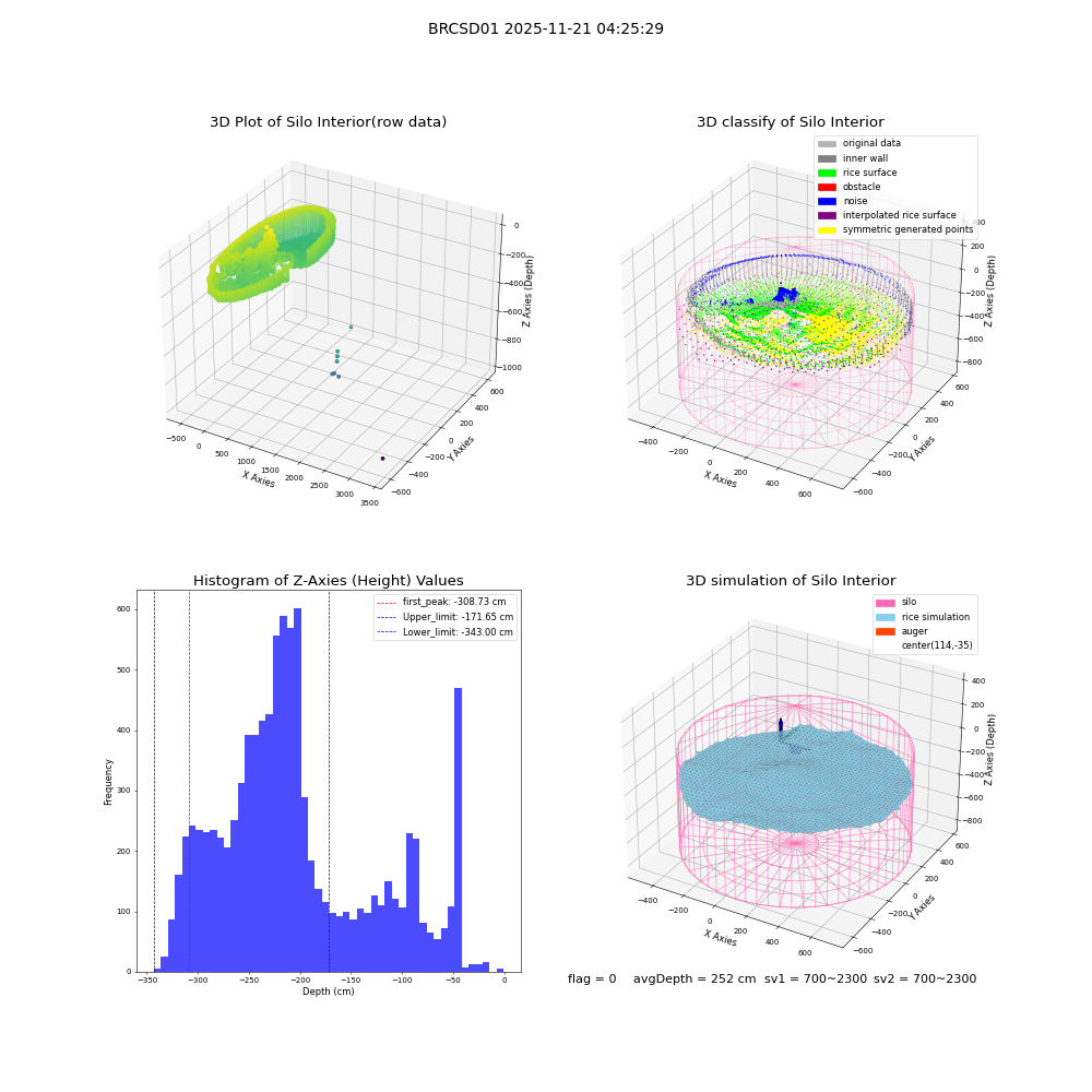lidar visual vms_img
