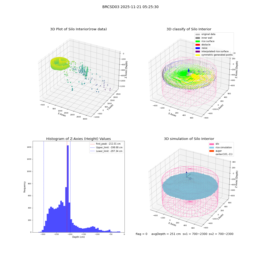 lidar visual vms_img