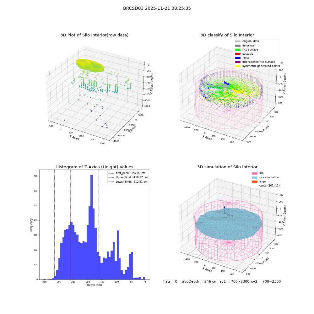 lidar visual vms_img
