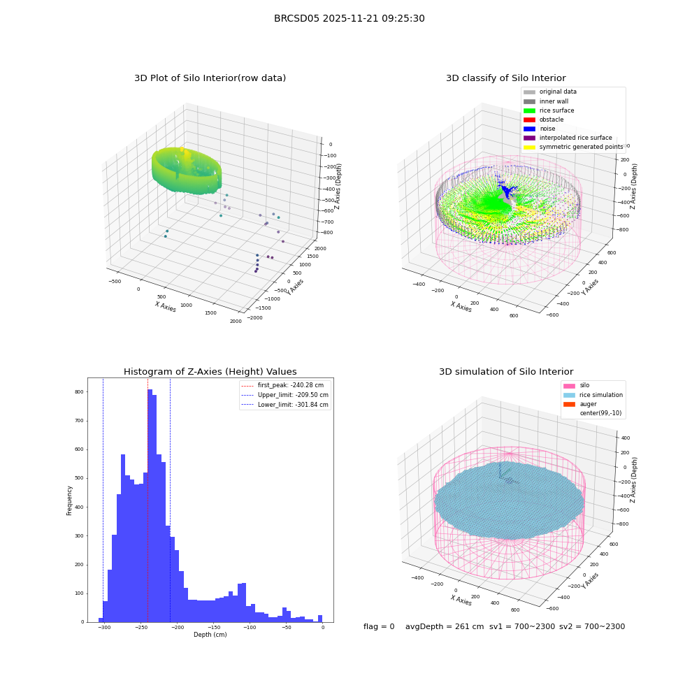lidar visual vms_img