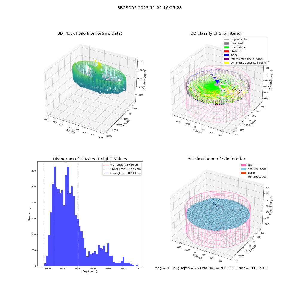 lidar visual vms_img