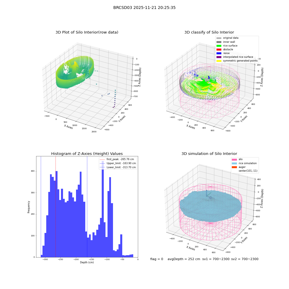 lidar visual vms_img