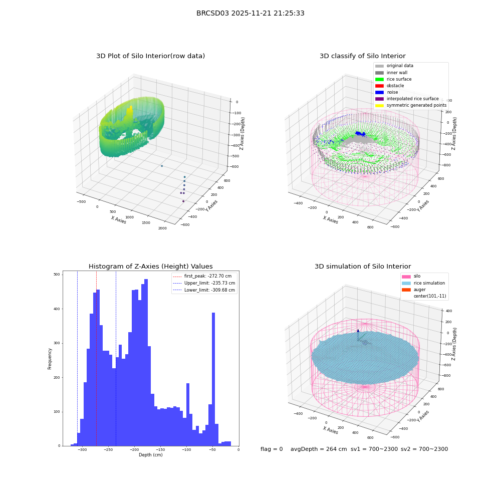 lidar visual vms_img