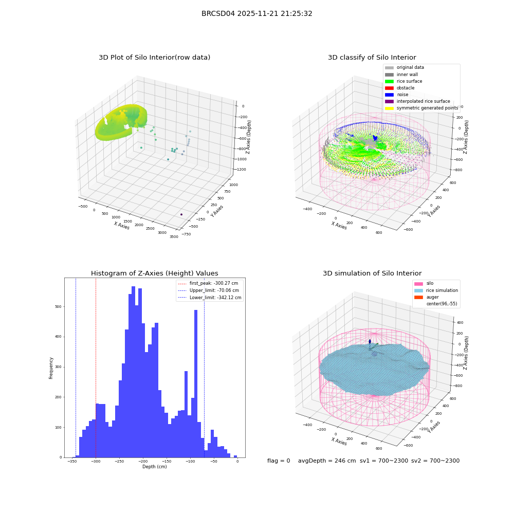 lidar visual vms_img