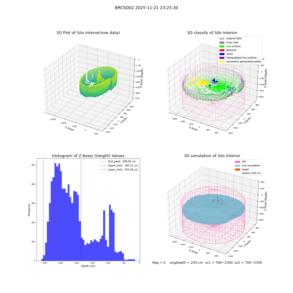 lidar visual vms_img