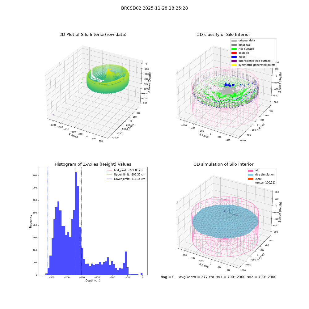 lidar visual vms_img