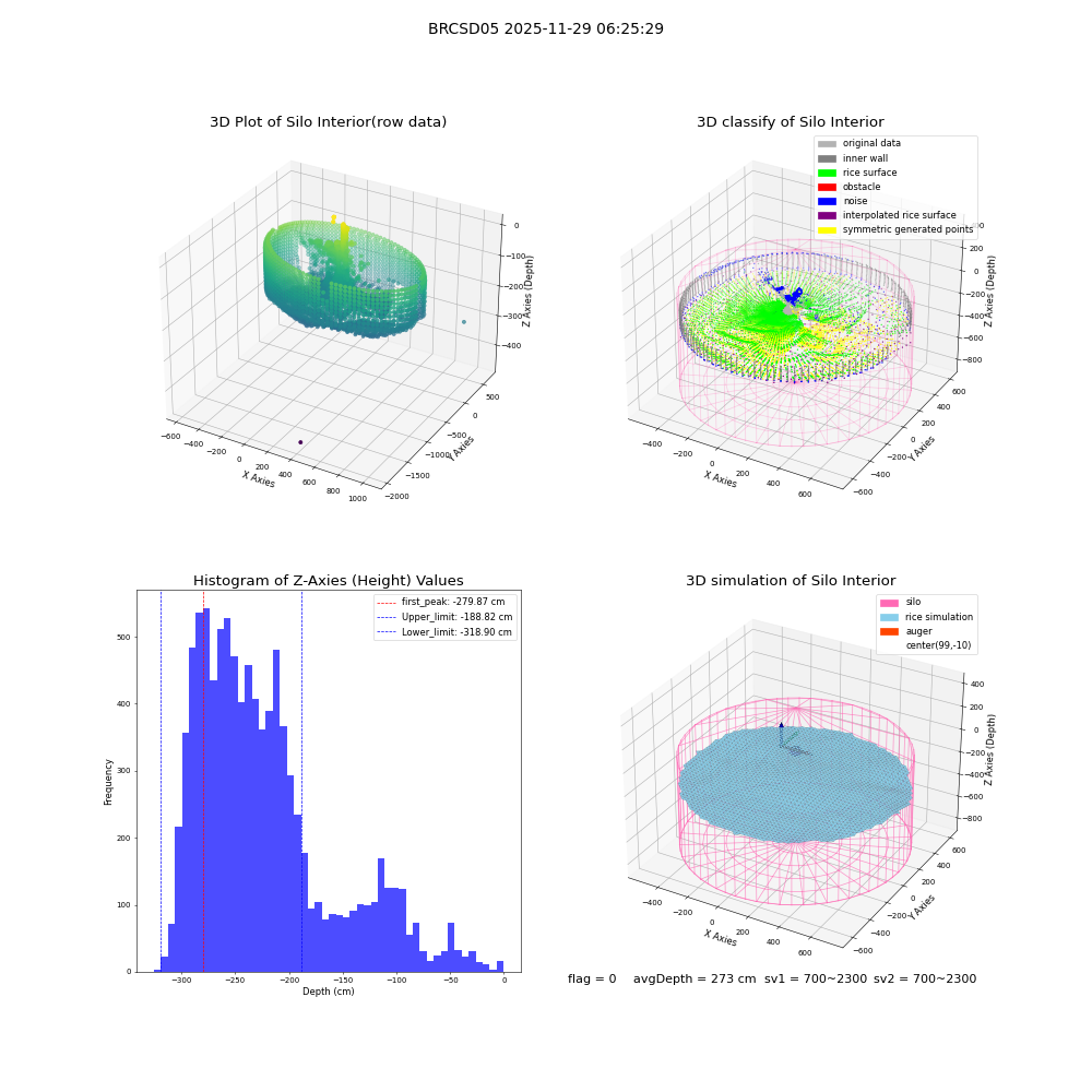 lidar visual vms_img