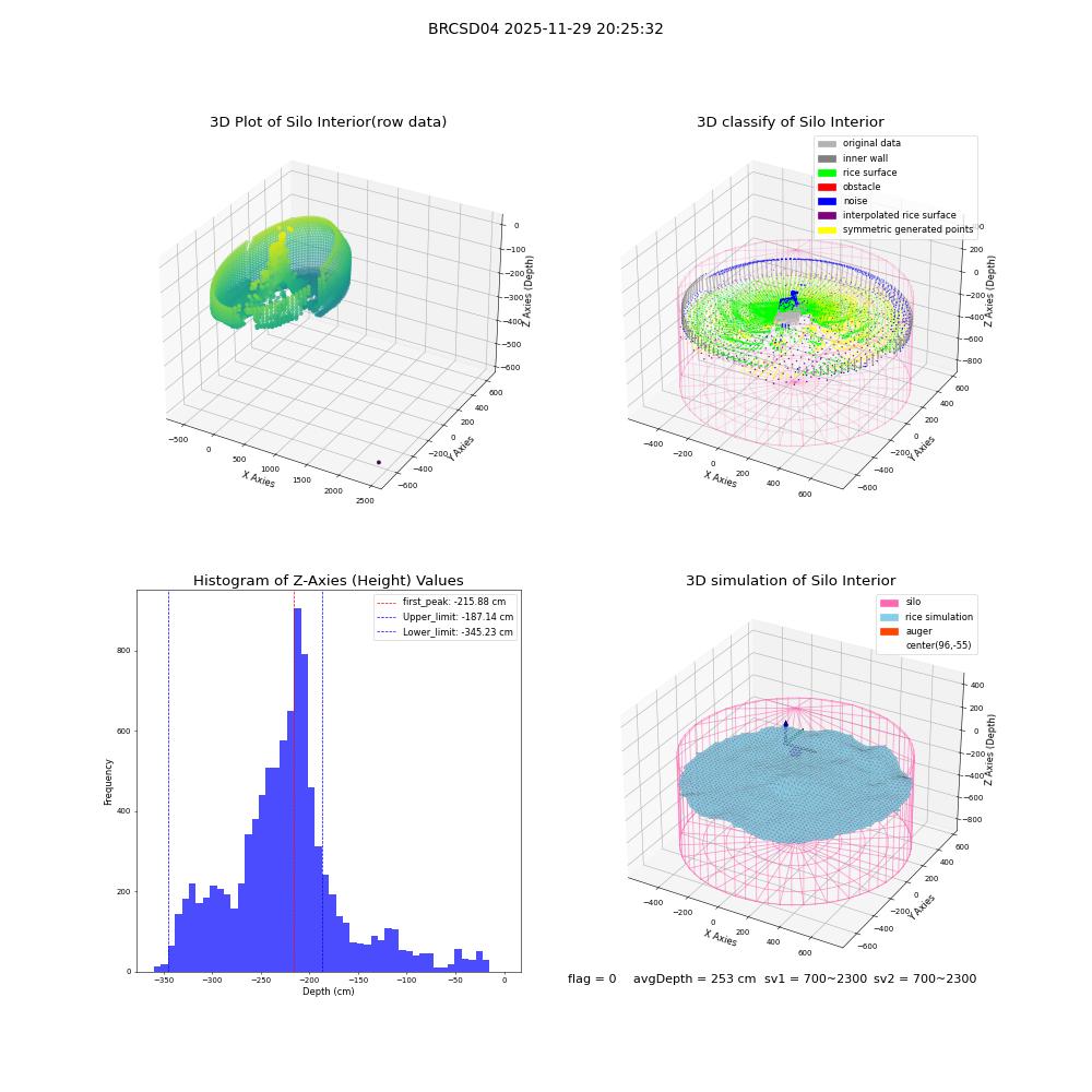 lidar visual vms_img