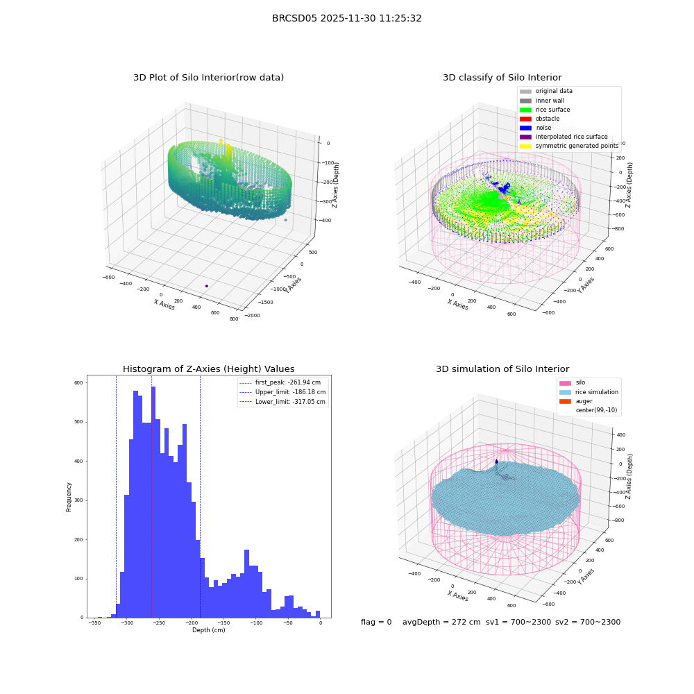 lidar visual vms_img