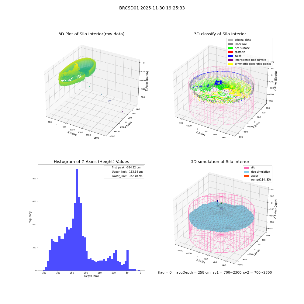 lidar visual vms_img