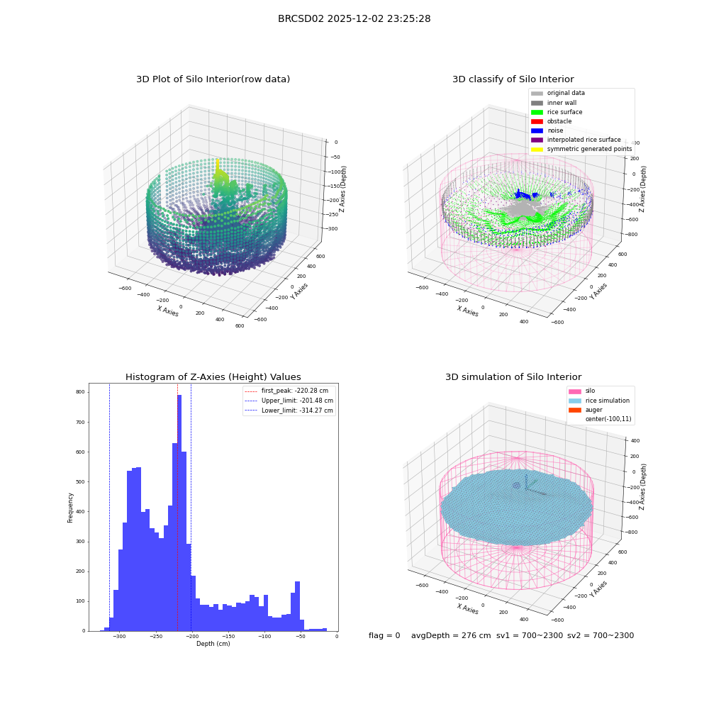 lidar visual vms_img