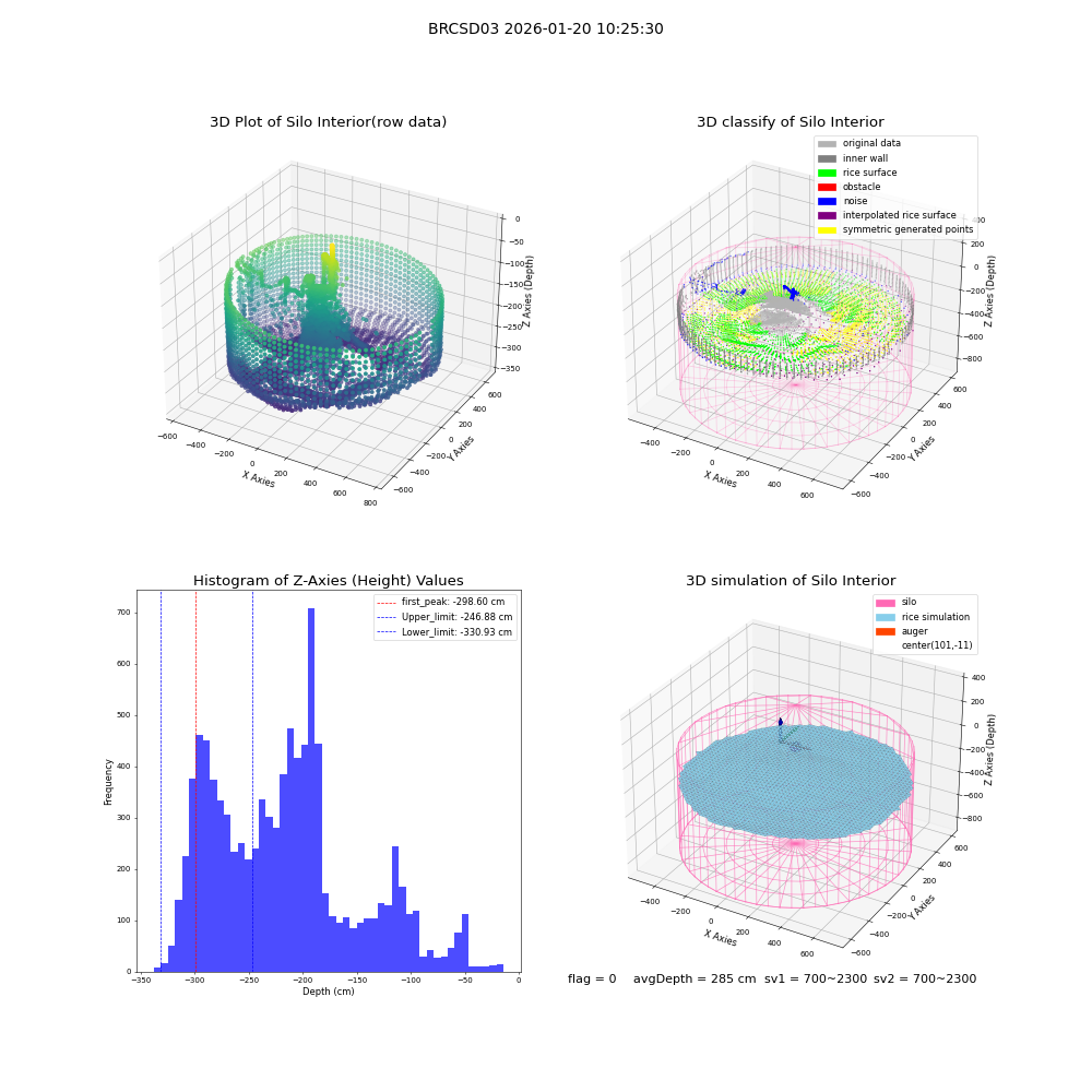 lidar visual vms_img