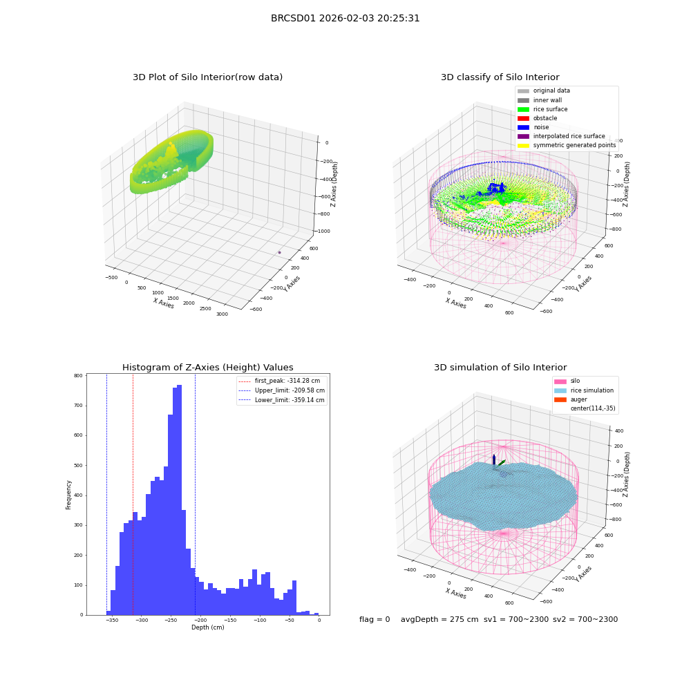 lidar visual vms_img