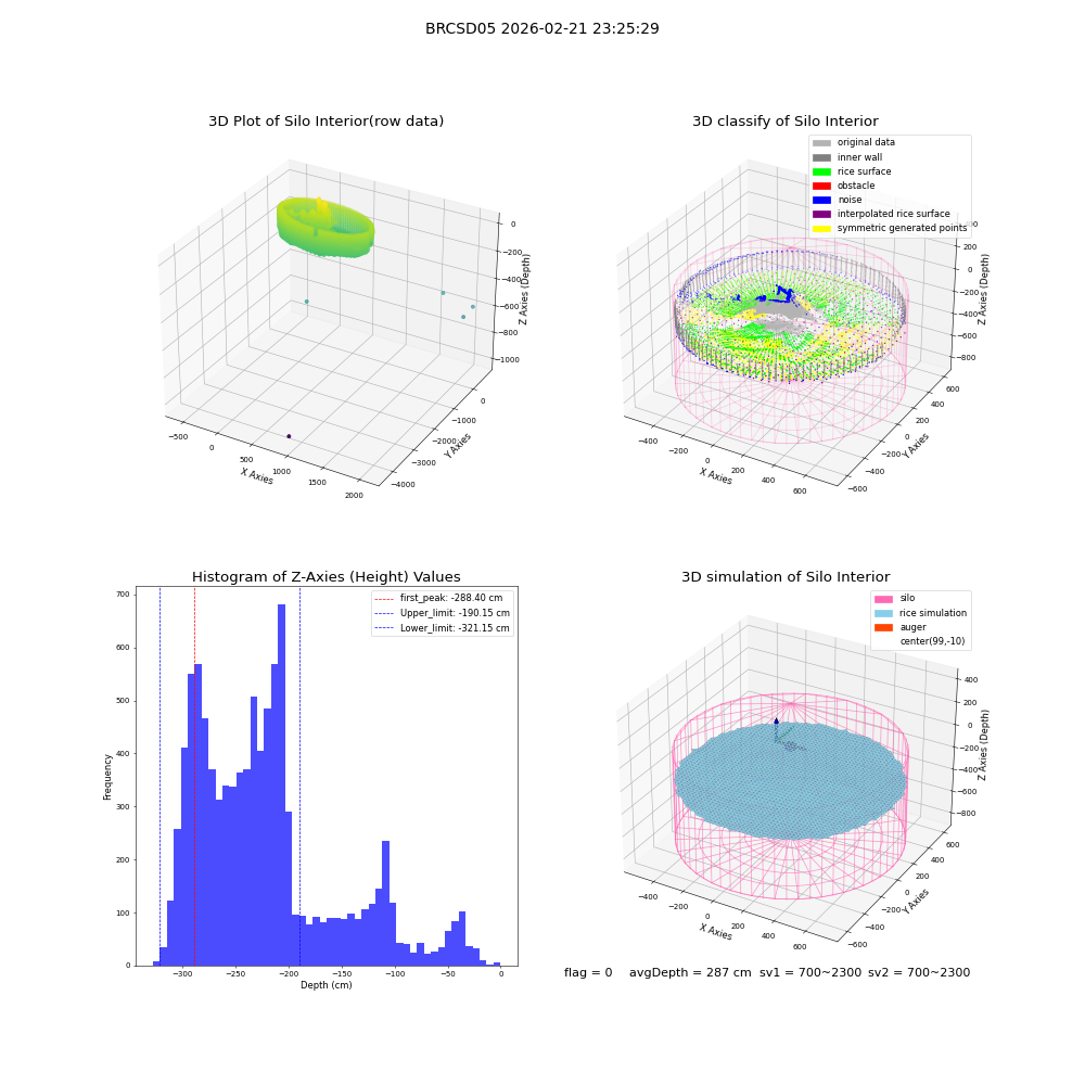 lidar visual vms_img