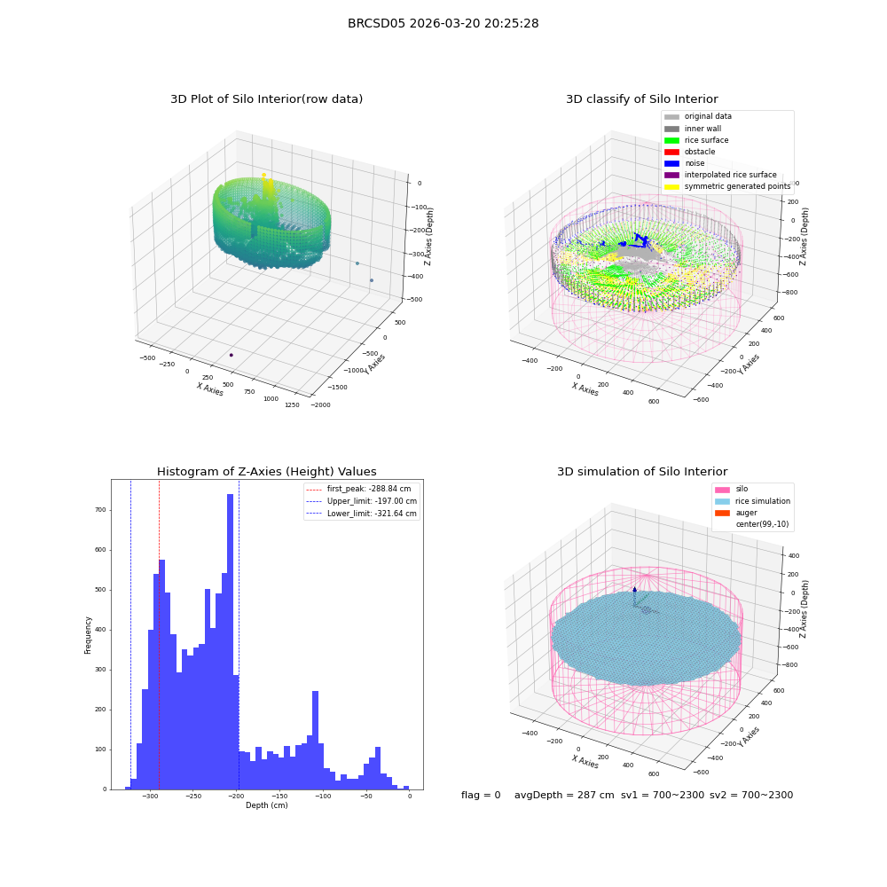 lidar visual vms_img