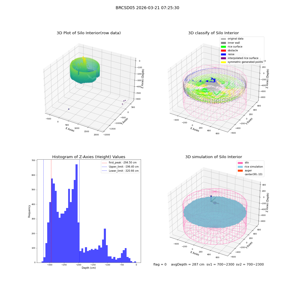 lidar visual vms_img