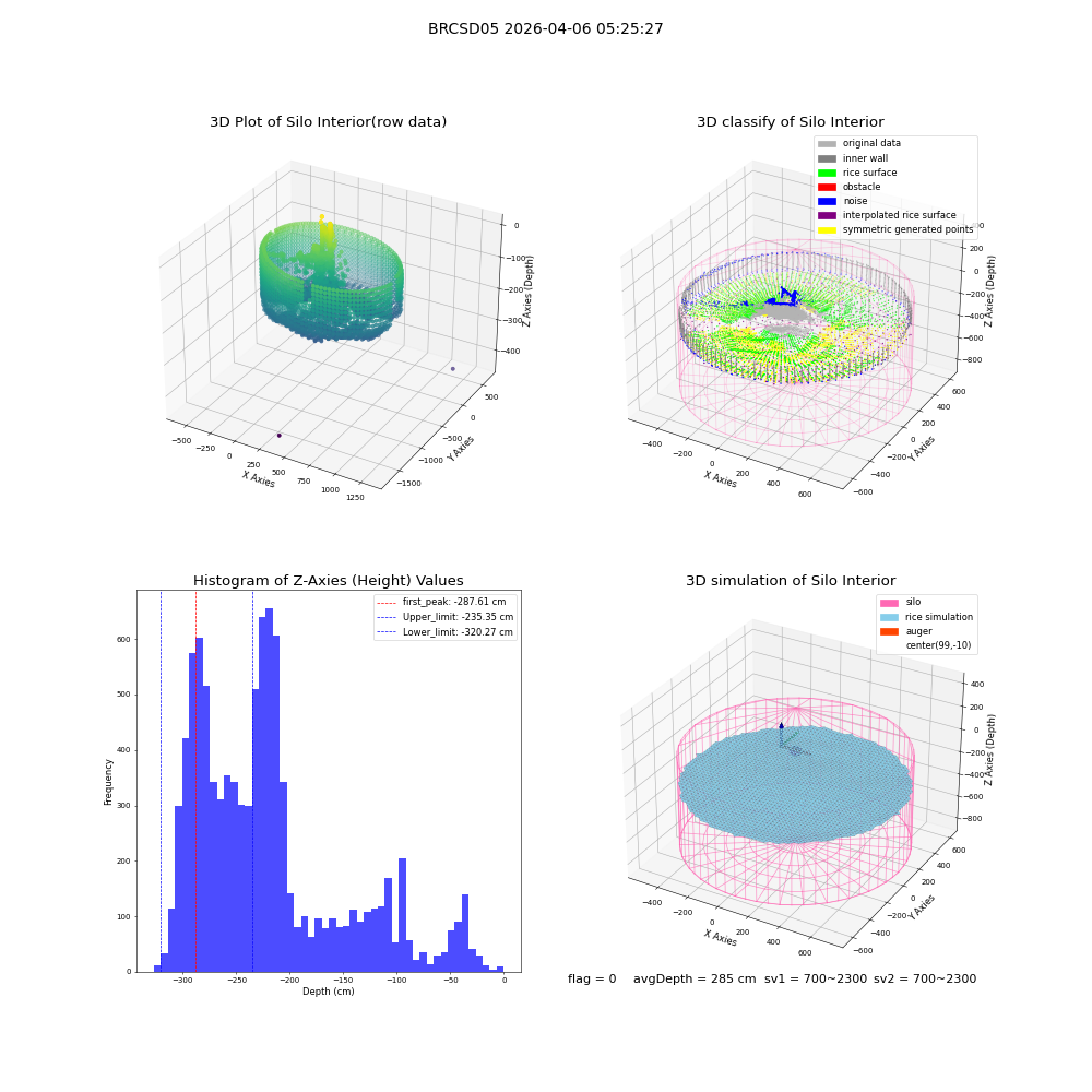 lidar visual vms_img