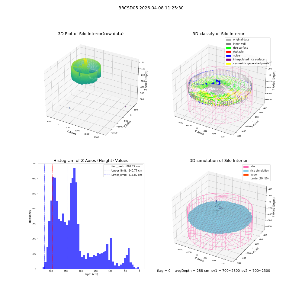 lidar visual vms_img