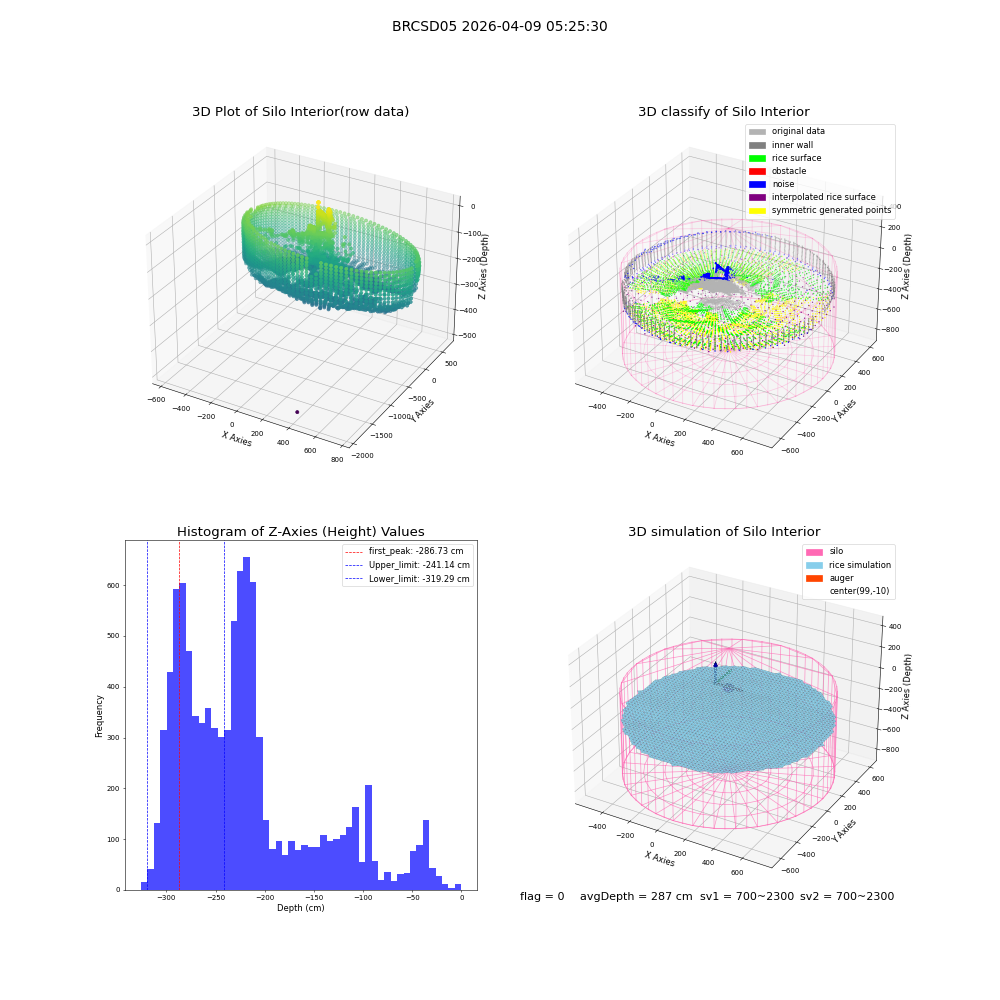 lidar visual vms_img