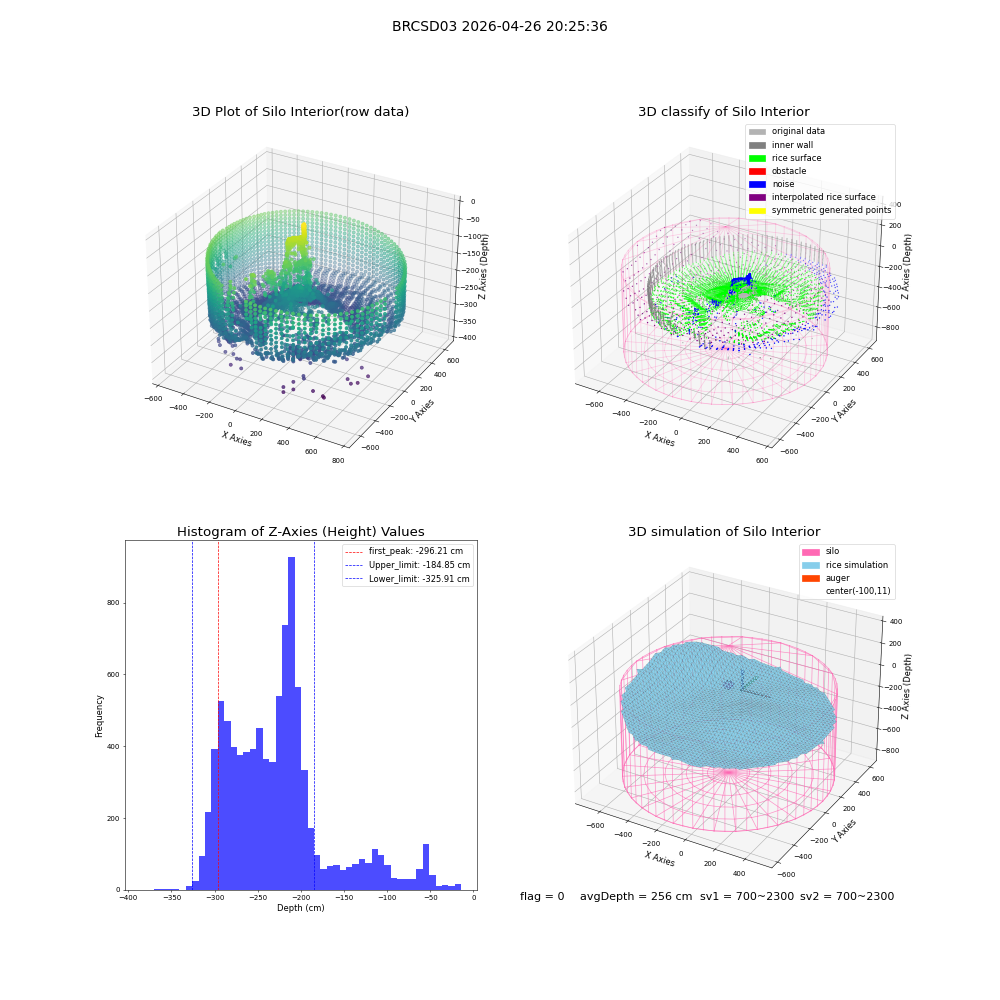lidar visual vms_img