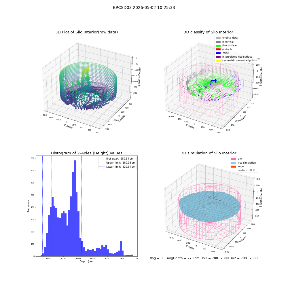 lidar visual vms_img