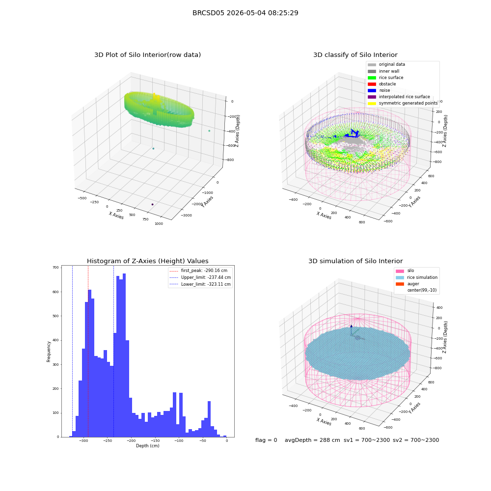 lidar visual vms_img