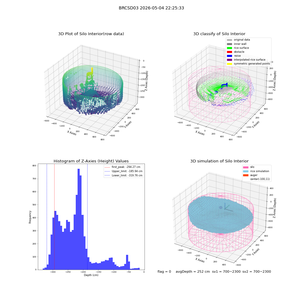 lidar visual vms_img