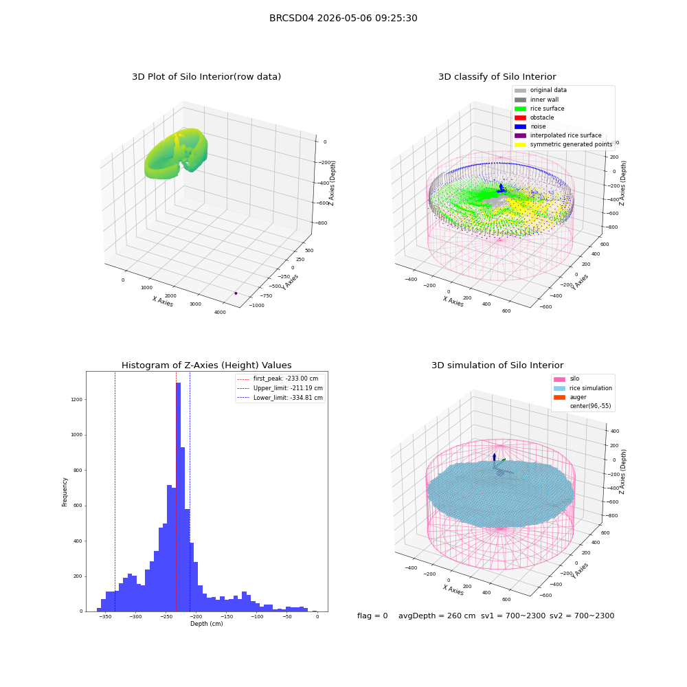 lidar visual vms_img