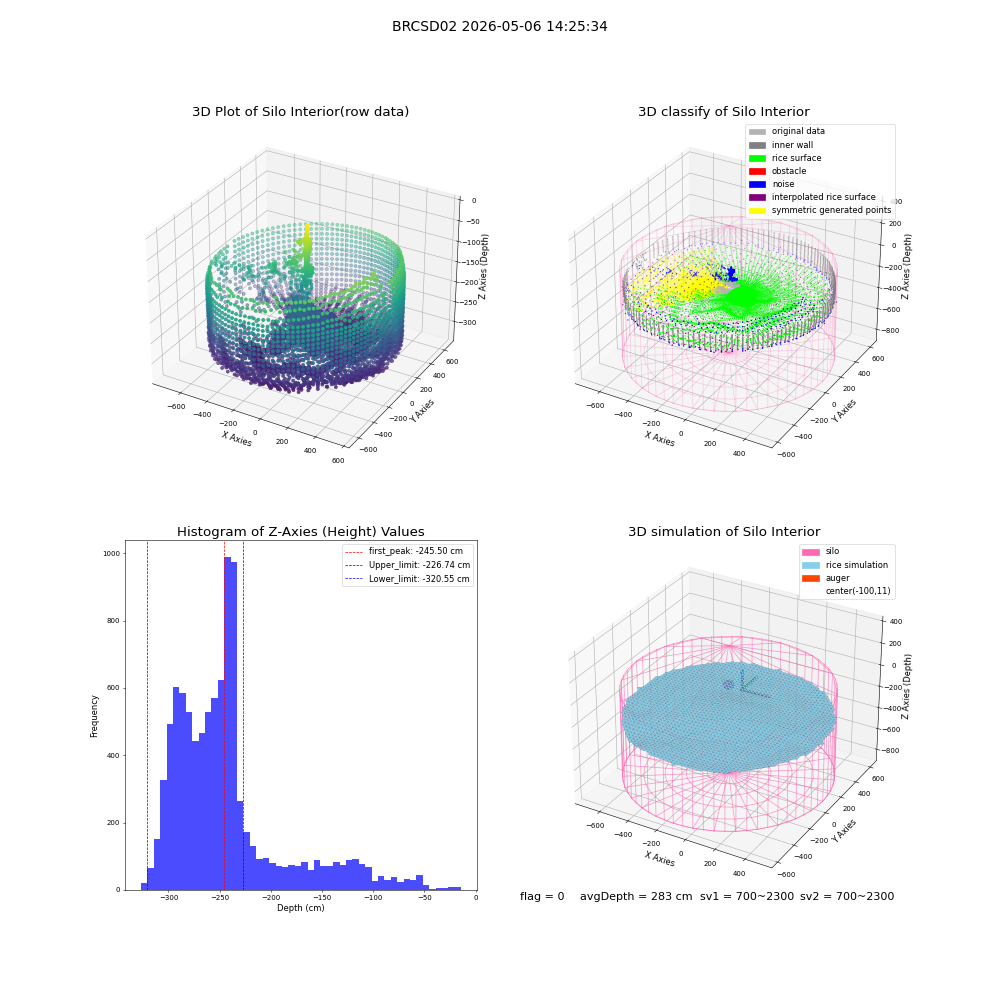 lidar visual vms_img