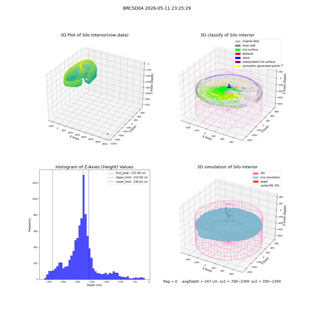 lidar visual vms_img