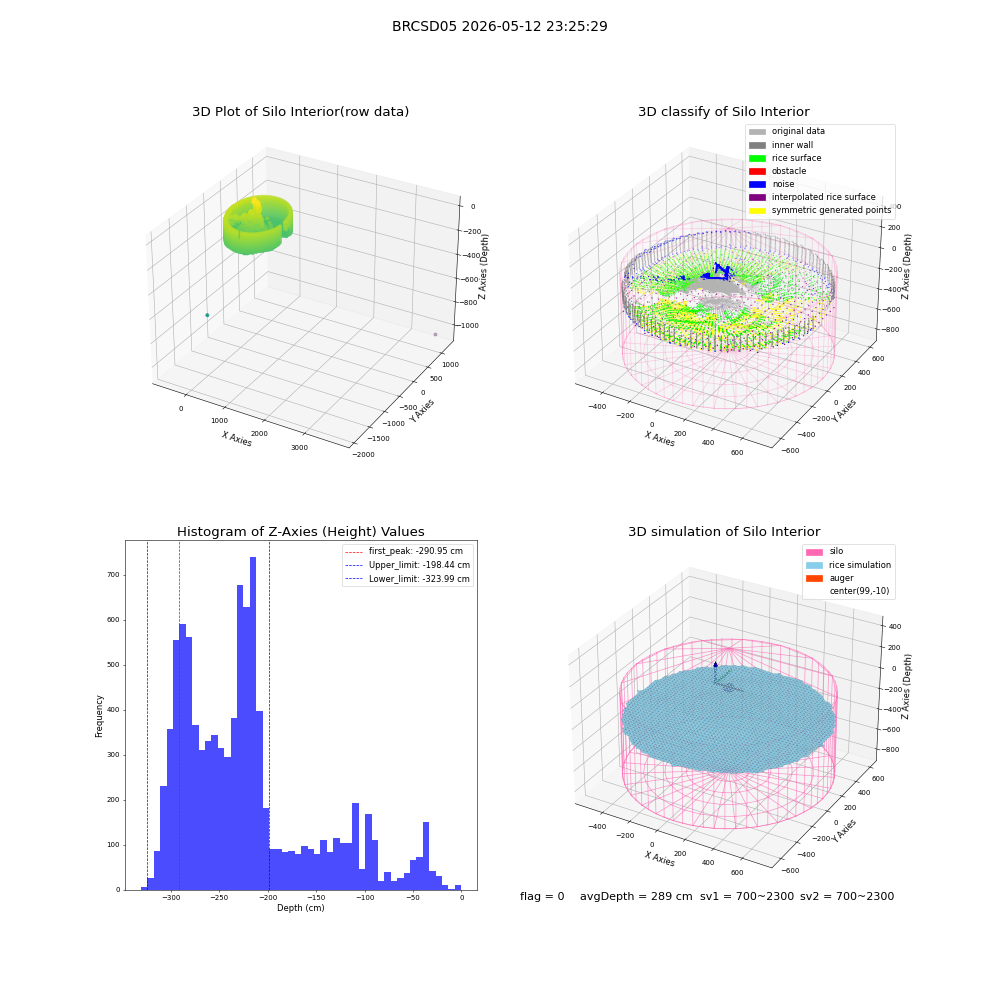 lidar visual vms_img