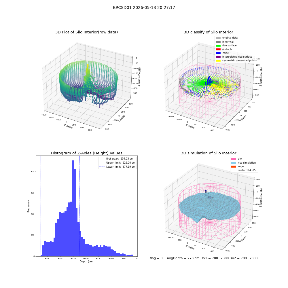 lidar visual vms_img