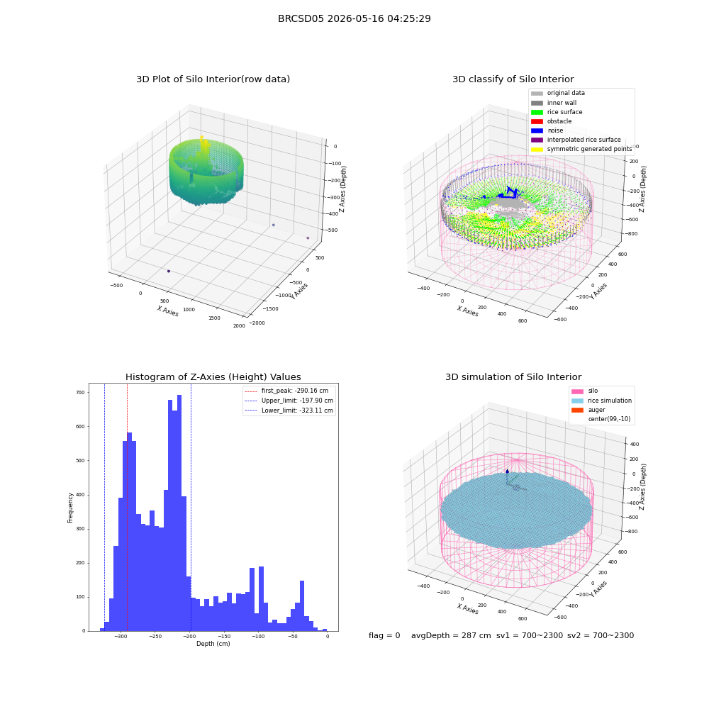 lidar visual vms_img