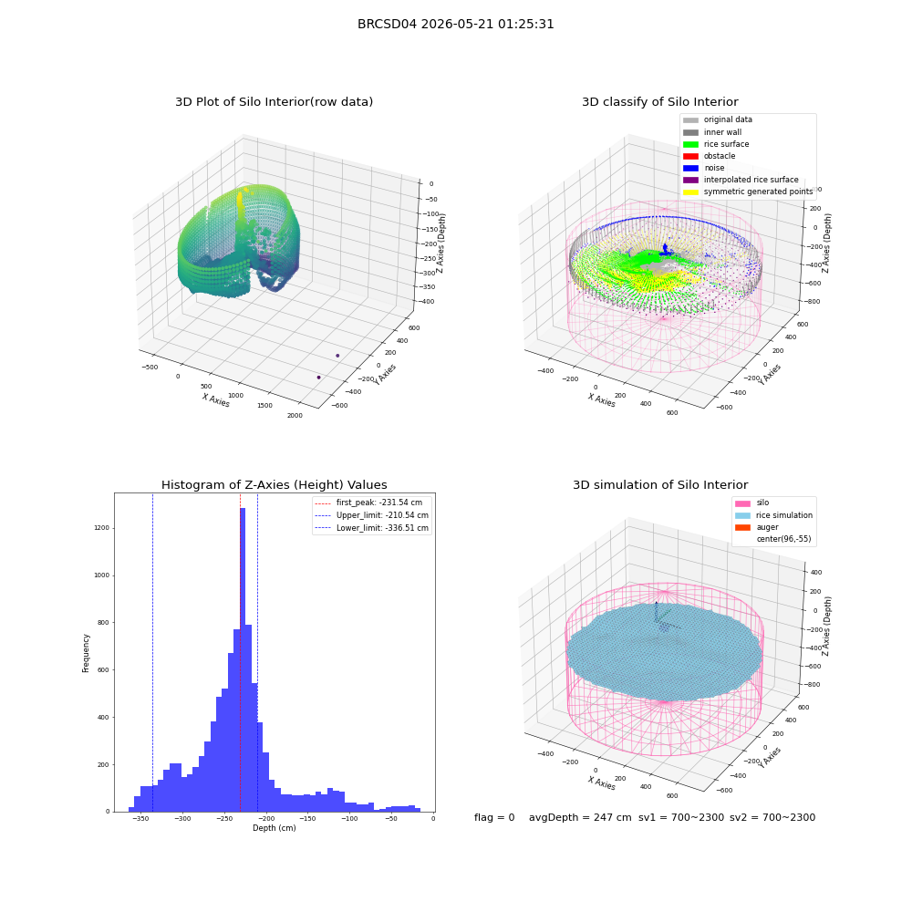 lidar visual vms_img