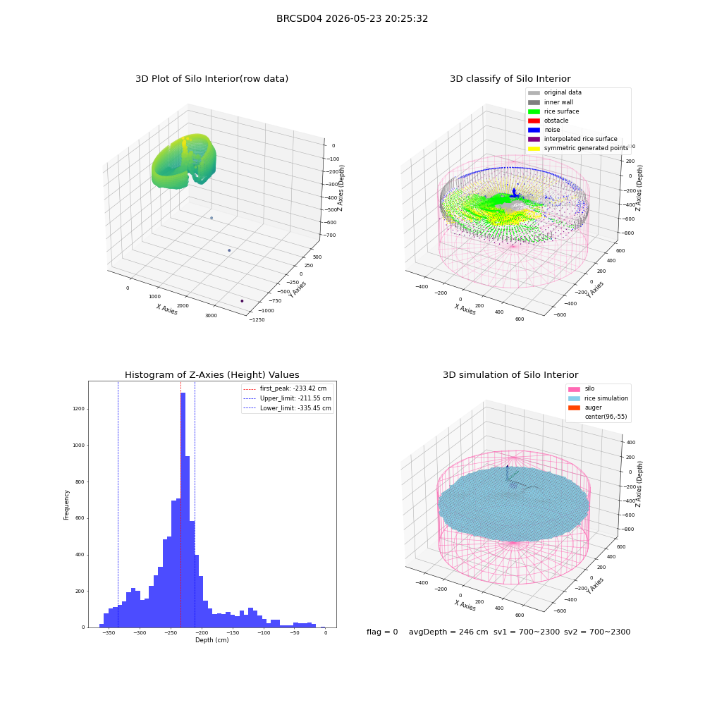 lidar visual vms_img