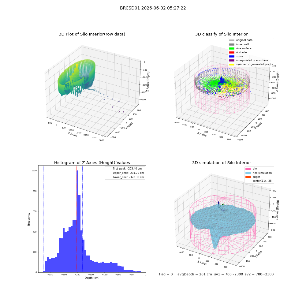 lidar visual vms_img