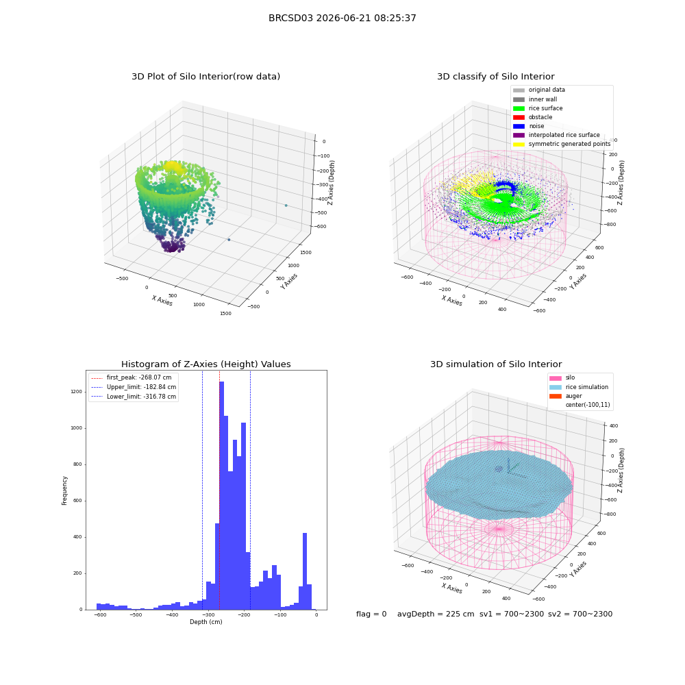 lidar visual vms_img