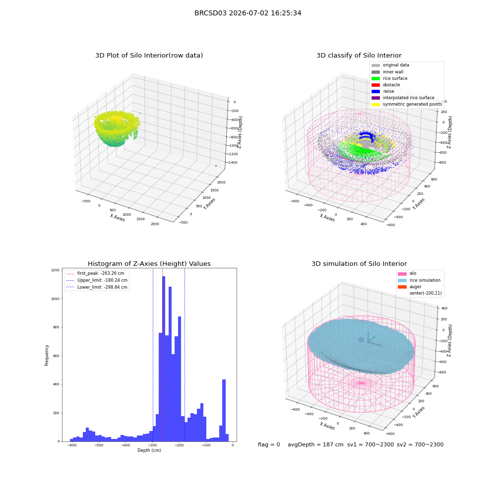 lidar visual vms_img