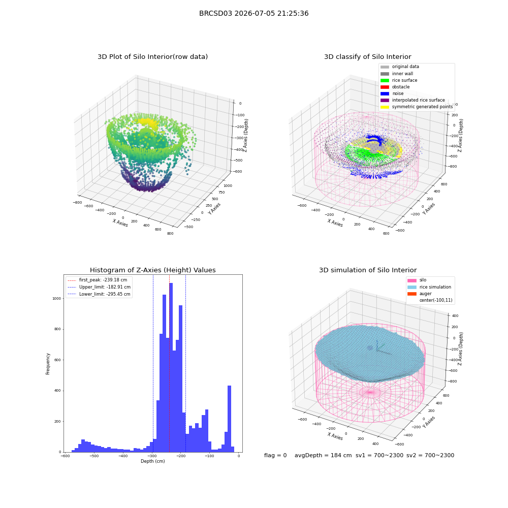 lidar visual vms_img