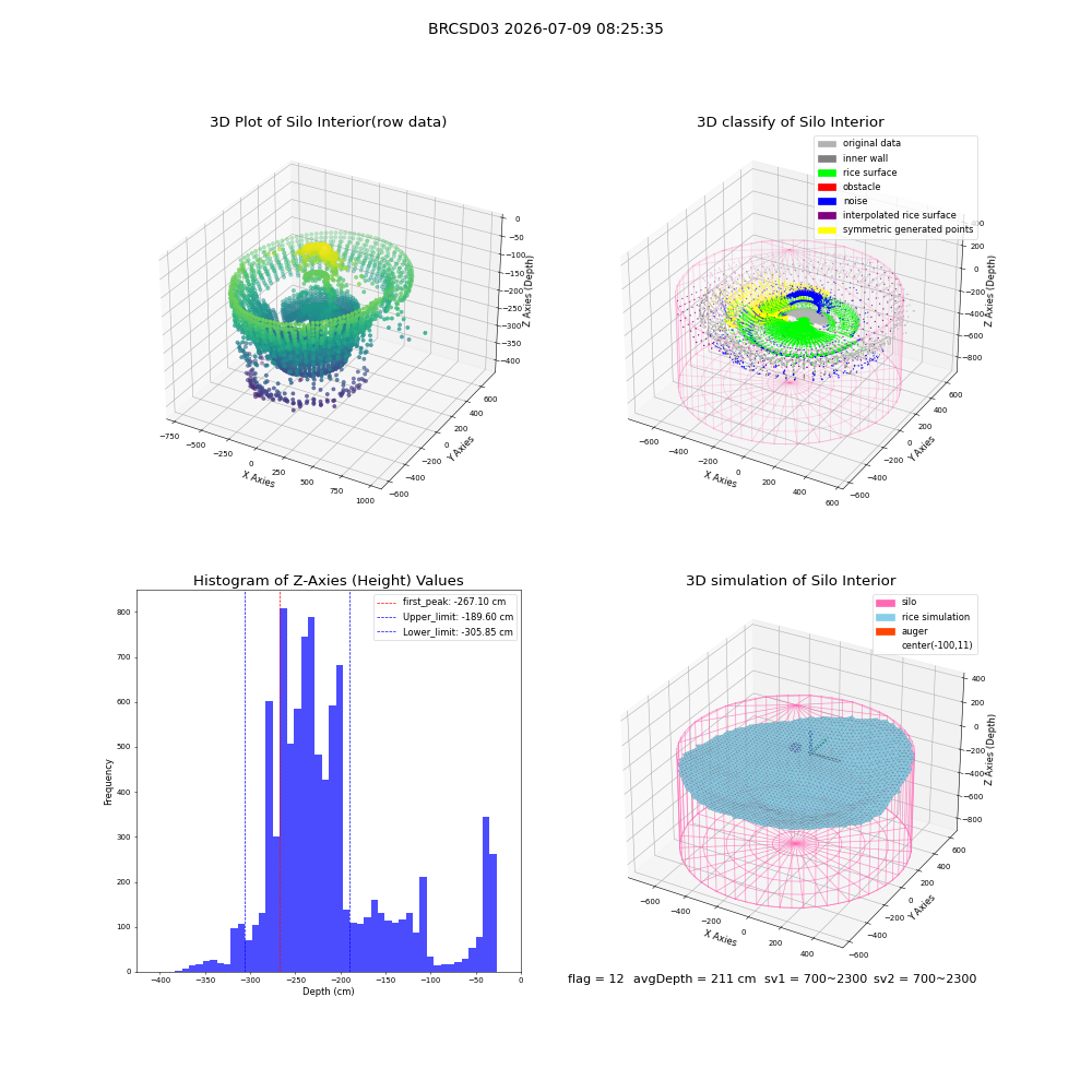 lidar visual vms_img