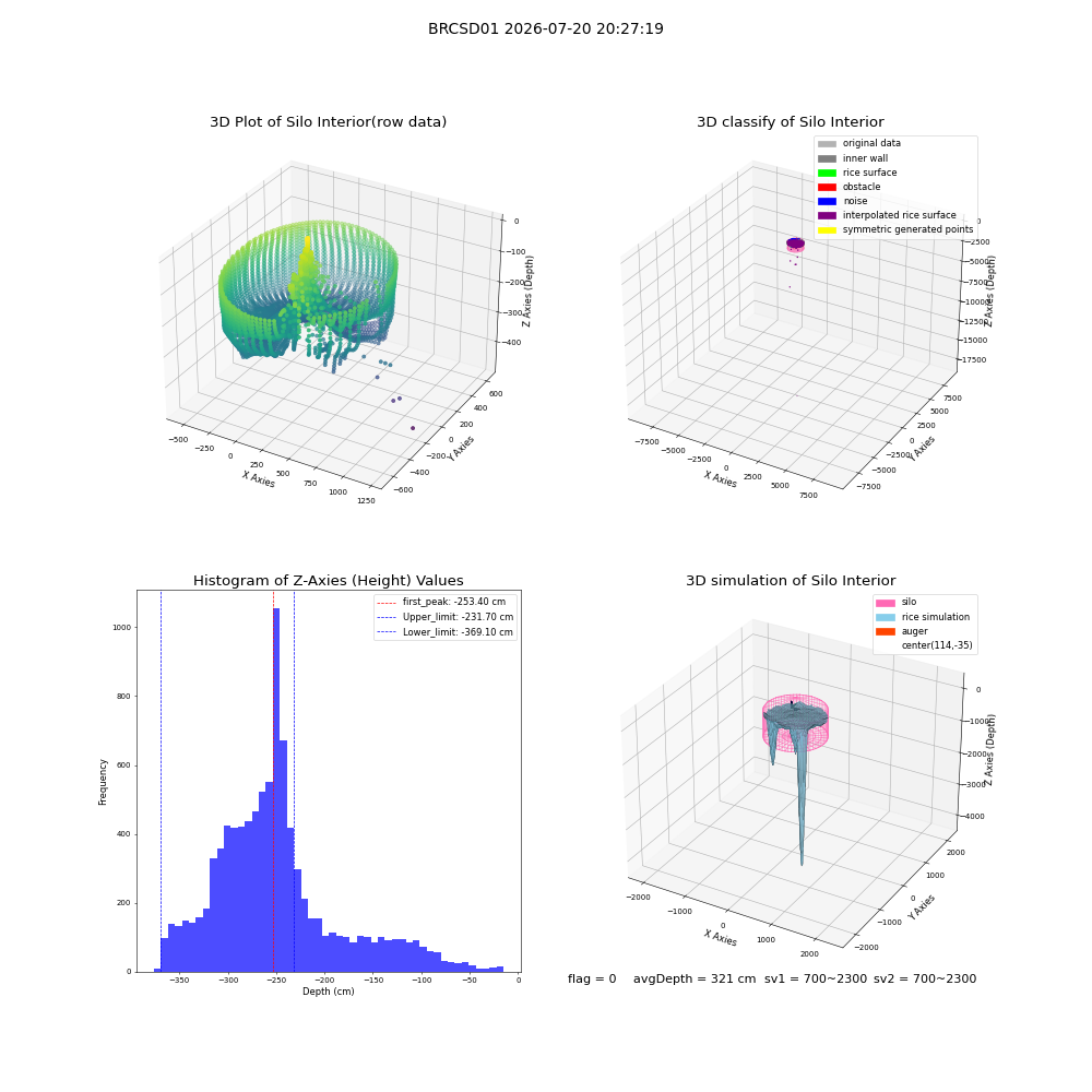 lidar visual vms_img