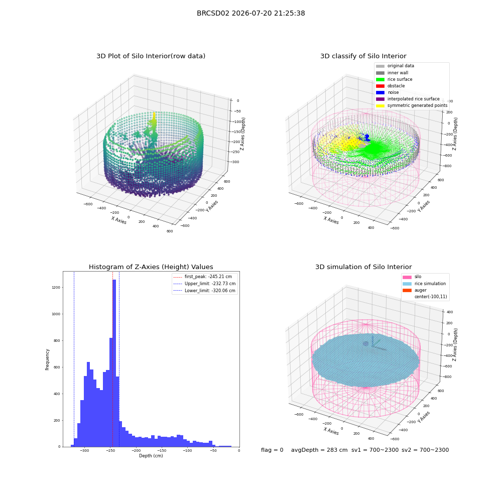 lidar visual vms_img